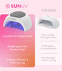 SUNUV 48W UV Light 4 Timer Settings, Curing Lights