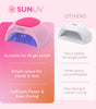 SUNUV 48W UV Light 4 Timer Settings, Curing Lights