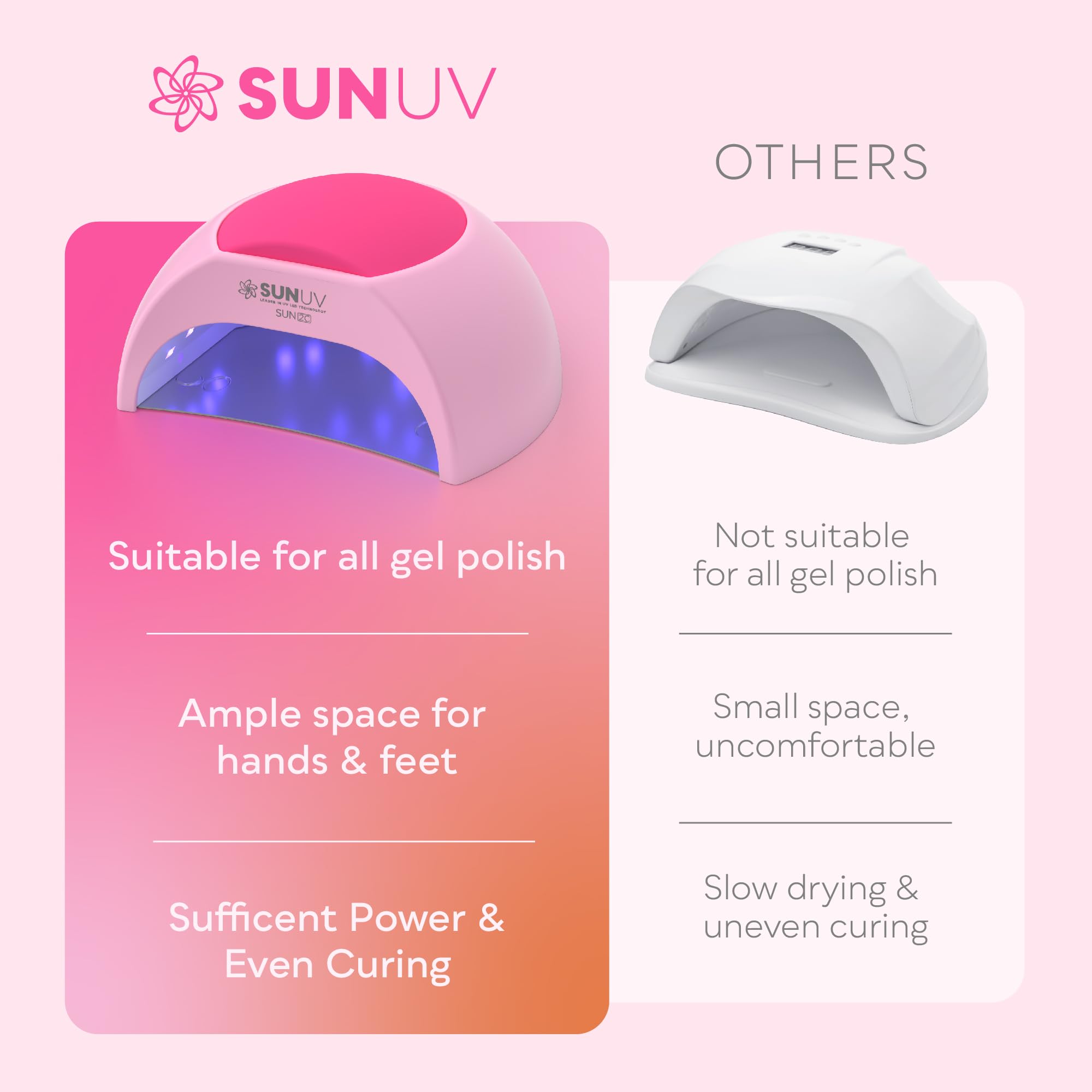SUNUV 48W UV Light 4 Timer Settings, Curing Lights