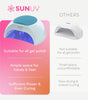 SUNUV 48W UV Light 4 Timer Settings, Curing Lights