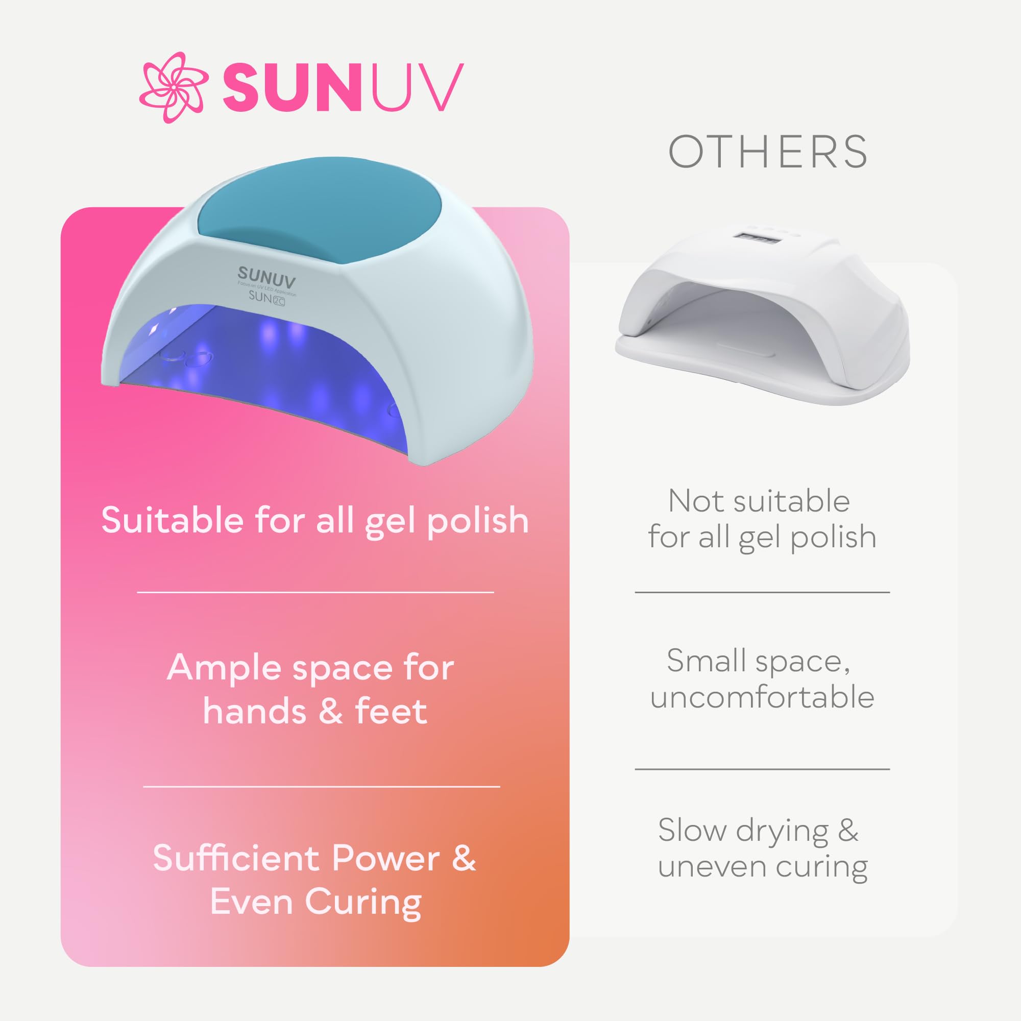 SUNUV 48W UV Light 4 Timer Settings, Curing Lights