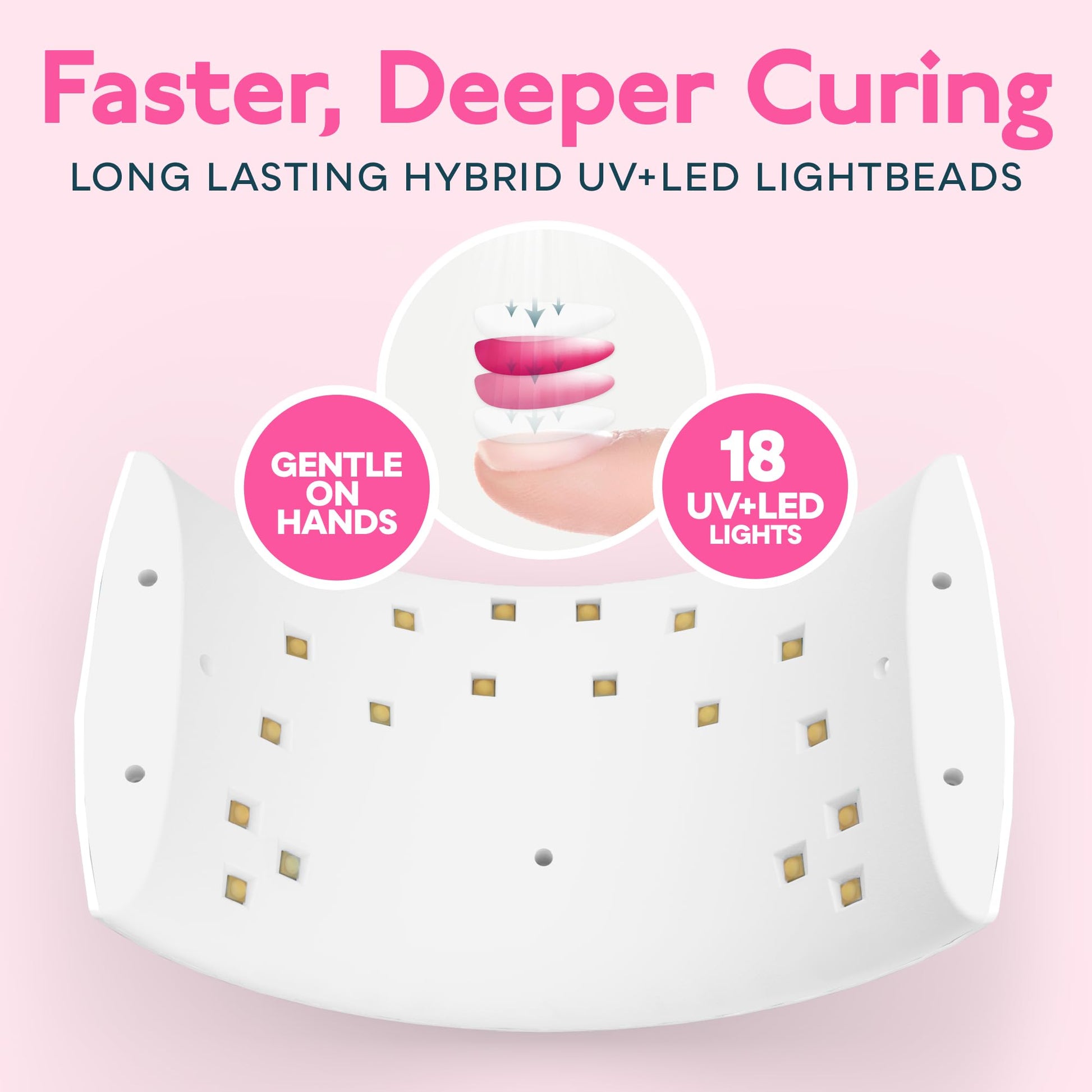 SUNUV Gel Nail Lamp – Auto Sensor, Dual Timer, Fast-Drying