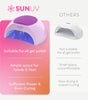 SUNUV 48W UV Light 4 Timer Settings, Curing Lights