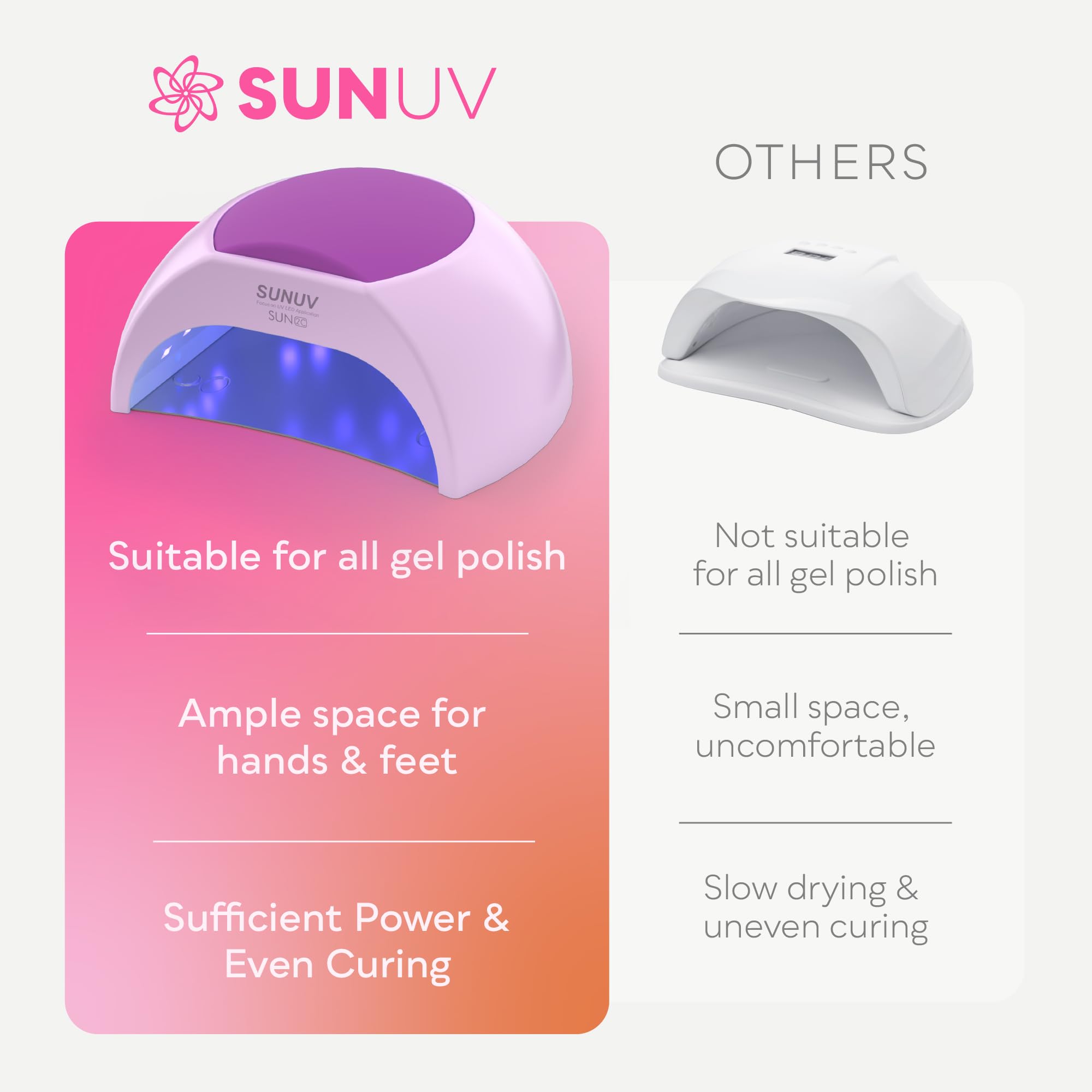 SUNUV 48W UV Light 4 Timer Settings, Curing Lights