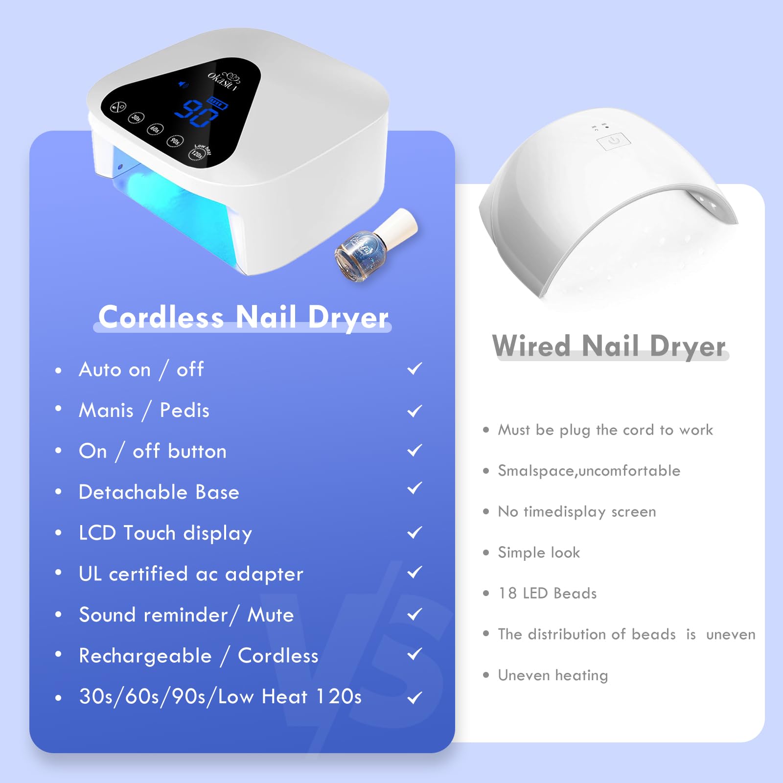 Cordless LED Nail Lamp for Gel Polish - Auto Sensor, 4 Timers, UV Gloves Included | Fast Drying Home & Salon Use
