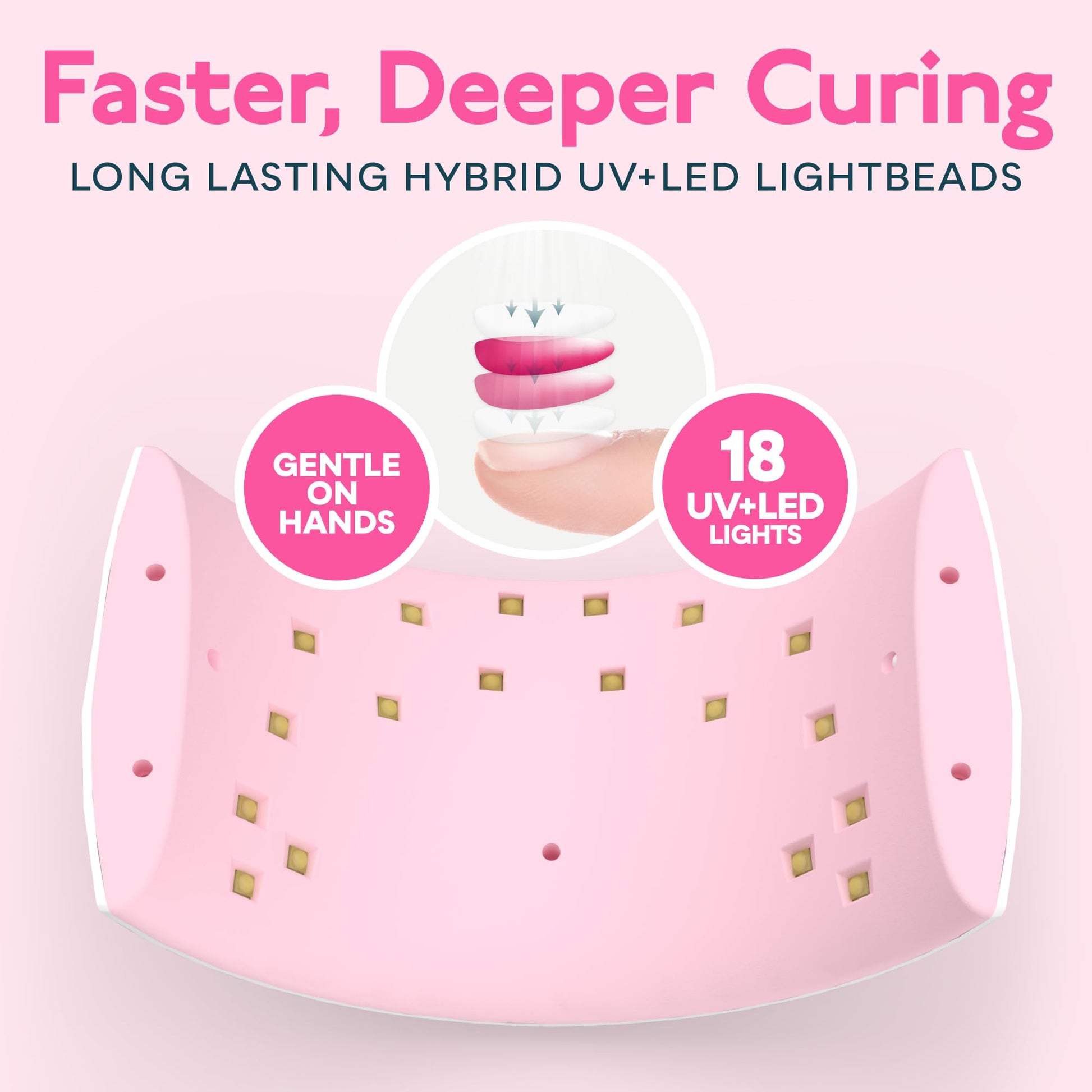 SUNUV Gel Nail Lamp – Auto Sensor, Dual Timer, Fast-Drying