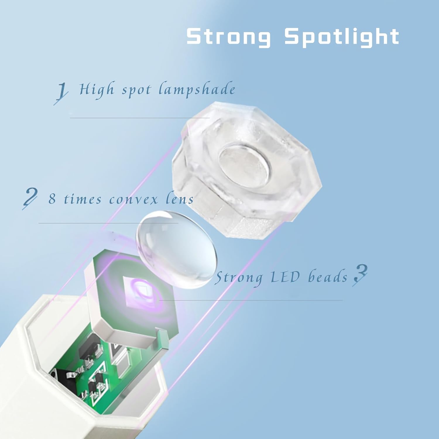 Mini UV Nail Lamp – Portable Handheld Nail Dryer with Spotlight Bead
