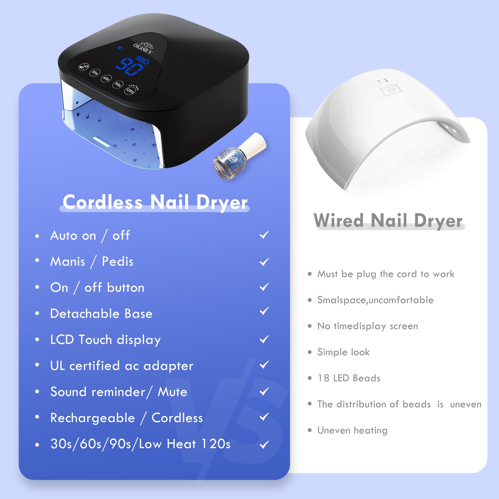 Cordless LED Nail Lamp for Gel Polish - Auto Sensor, 4 Timers, UV Gloves Included | Fast Drying Home & Salon Use