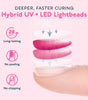 SUNUV 48W UV Light 4 Timer Settings, Curing Lights