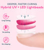 SUNUV 48W UV Light 4 Timer Settings, Curing Lights