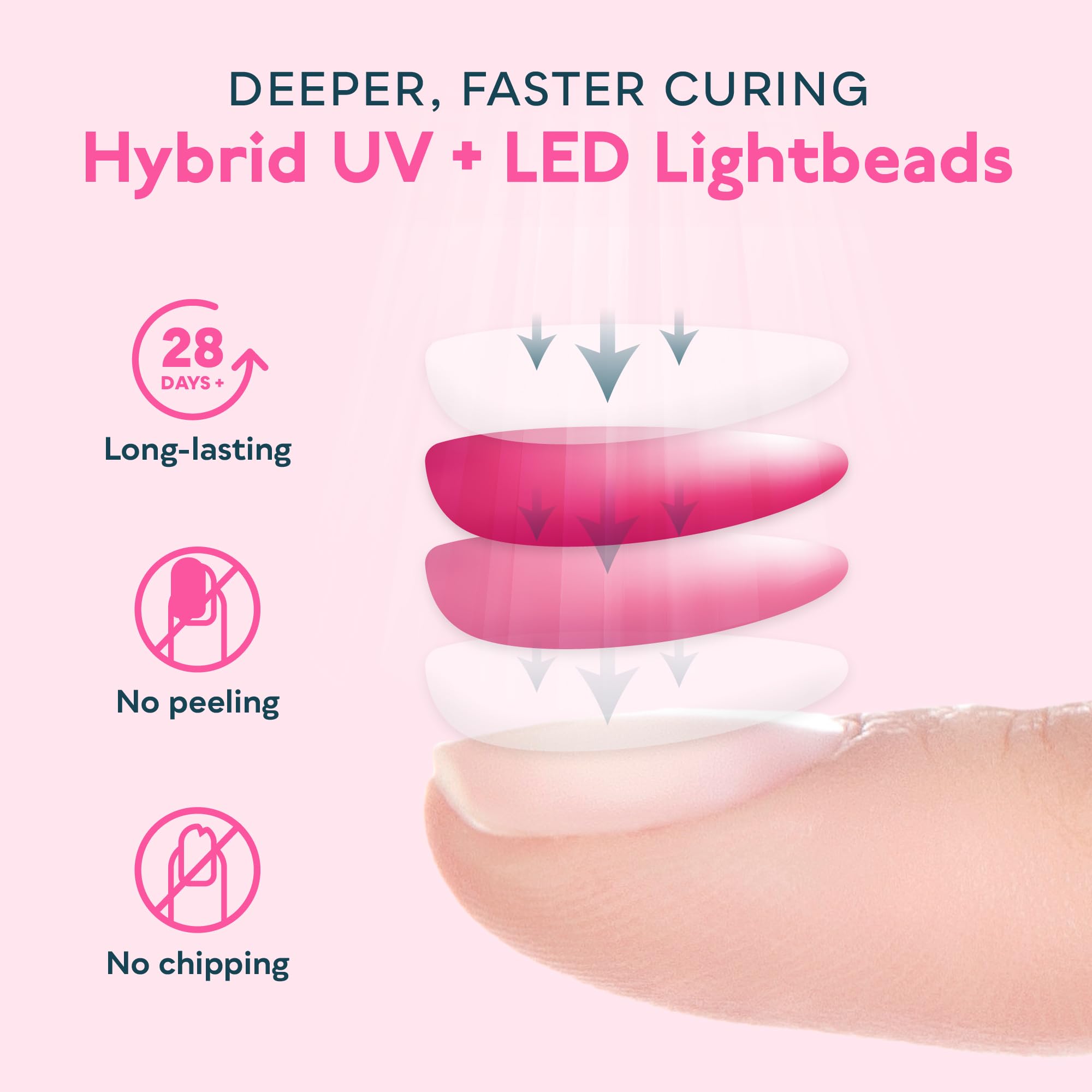 SUNUV 48W UV Light 4 Timer Settings, Curing Lights