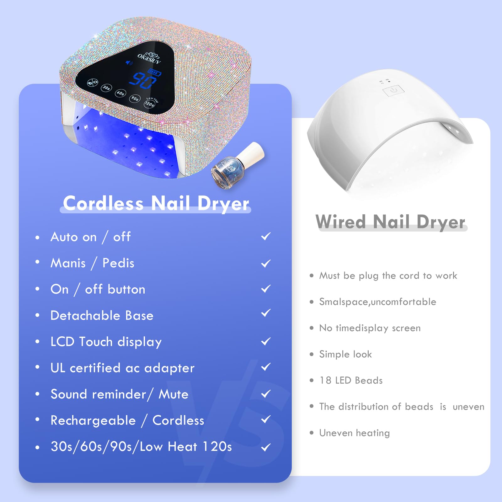 Cordless LED Nail Lamp for Gel Polish - Auto Sensor, 4 Timers, UV Gloves Included | Fast Drying Home & Salon Use